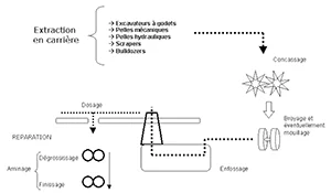 PMEBTP - Matériau du BTP : Les matériaux de terre cuite