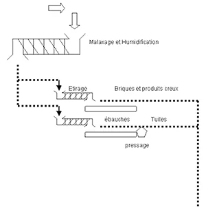 PMEBTP - Matériau du BTP : Les matériaux de terre cuite