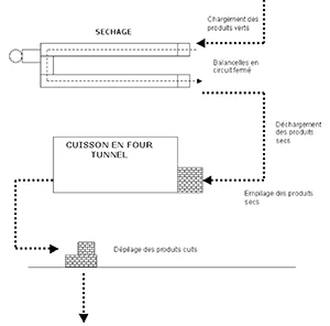 PMEBTP - Matériau du BTP : Les matériaux de terre cuite