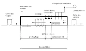 PMEBTP - Matériau du BTP : Les matériaux de terre cuite