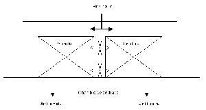 PMEBTP - Matériau du BTP : Les matériaux de terre cuite