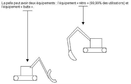 PMEBTP - Métier du BTP : Pelle hydraulique