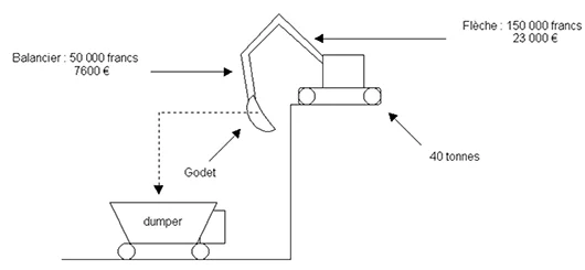 PMEBTP - Métier du BTP : Pelle hydraulique